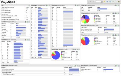 The results of the stats are displayed clearly structured on just one screen page