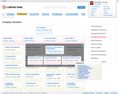 Bitrix Intranet: Automatically Generated Company Structure