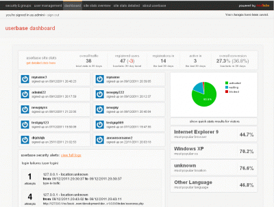 shared dashboard with userbase and site stats